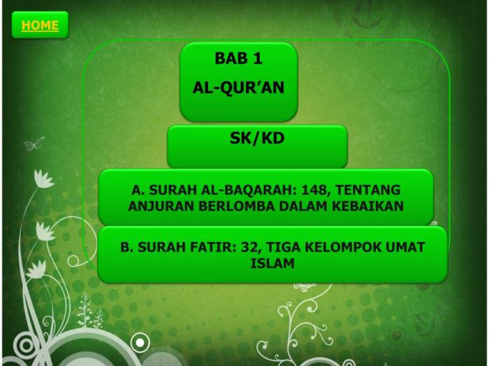 Terjemahan isi kandungan quran surat fathir ayat 32