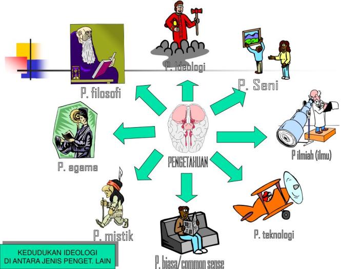 Pengertian dimensi realitas idealitas fleksibilitas
