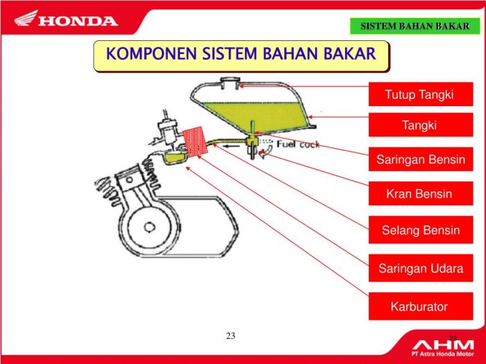 Sistem bahan bakar pada mesin bensin