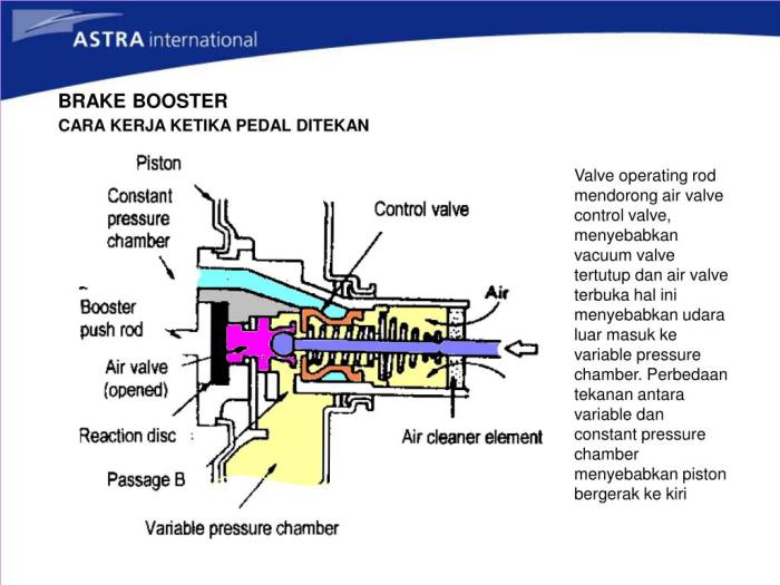 Rem brake cakram mobil komponen fungsi kerja wuling pedal Fungsi dan kontruksi brake booster