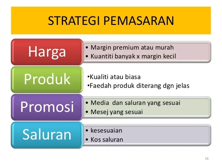 Pemasaran strategi produk bisnis 4p jurnal kesalahan melakukan Contoh penerapan etika pemasaran di perusahaan indonesia yang baik dan buruk