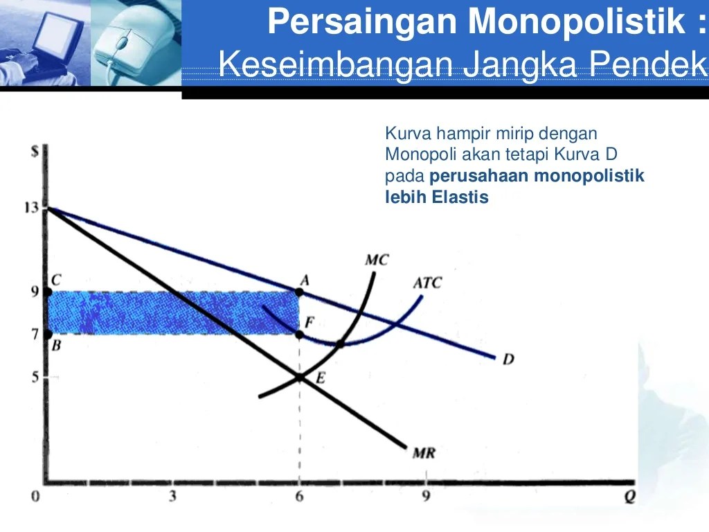 Pengertian pasar monopolistik