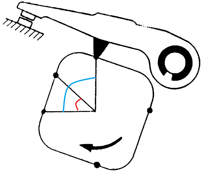 Pengertian sudut dwell sudut pengapian