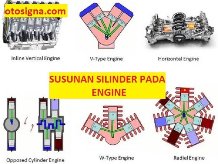 Macam macam susunan silinder pada mesin