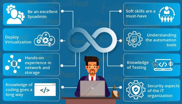 Devops Profesidevops engineer