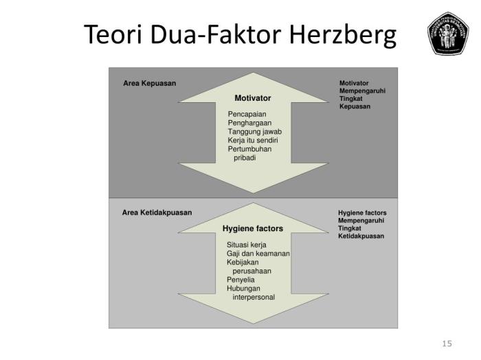 Pengertian teori dua faktor herzebrg