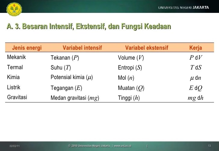 Sifat ekstensif dan sifat intensif
