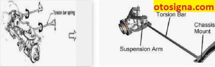 Pegas batang torsi torsion bar spring