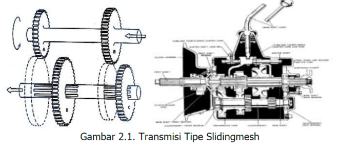 Mekanisme pengontrol pemindah roda gigi