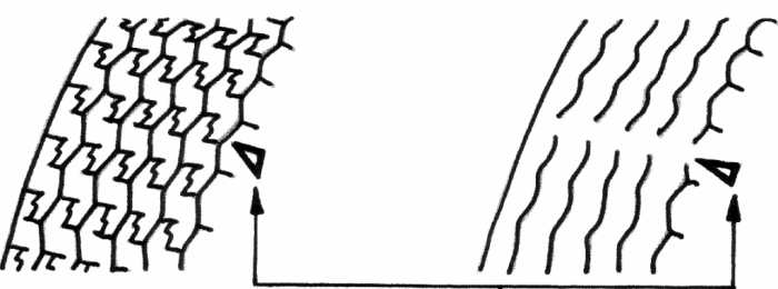 Twi segitiga ban diganti kapan indikator perhatikan