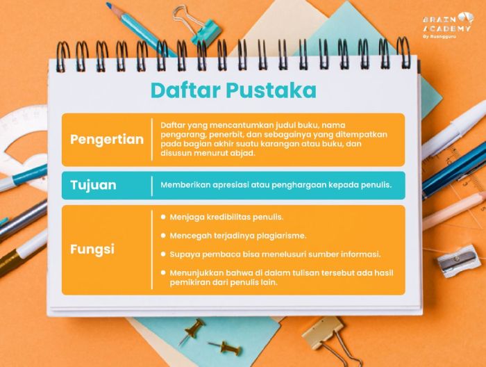Penulisan daftar pustaka apa style