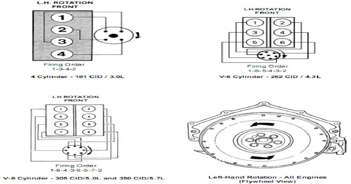 Firing order urutan pengapian